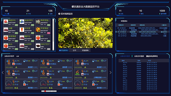 睿农通农业大数据监控平台